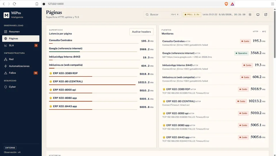 MiPro Monitoring. Monitoreo