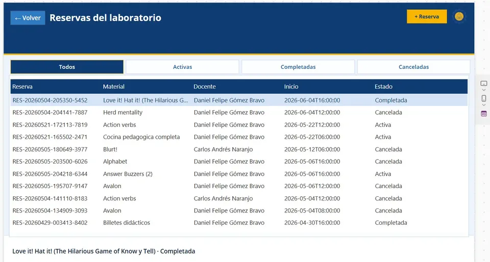 Recursos EAFIT. Reservas laboratorio