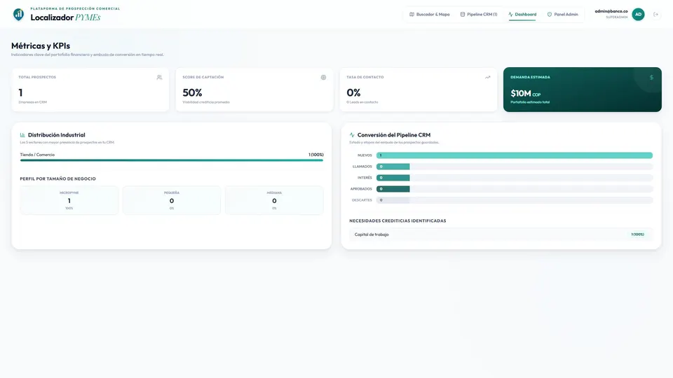 Agente financiero. Vista dashboard